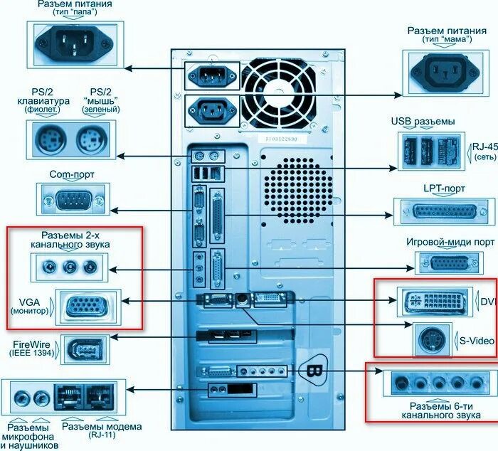 Подключение системного блока компьютера Ответы Mail.ru: Обязательно ли в системном блоке должен быть шнур тип МАМА? Разь
