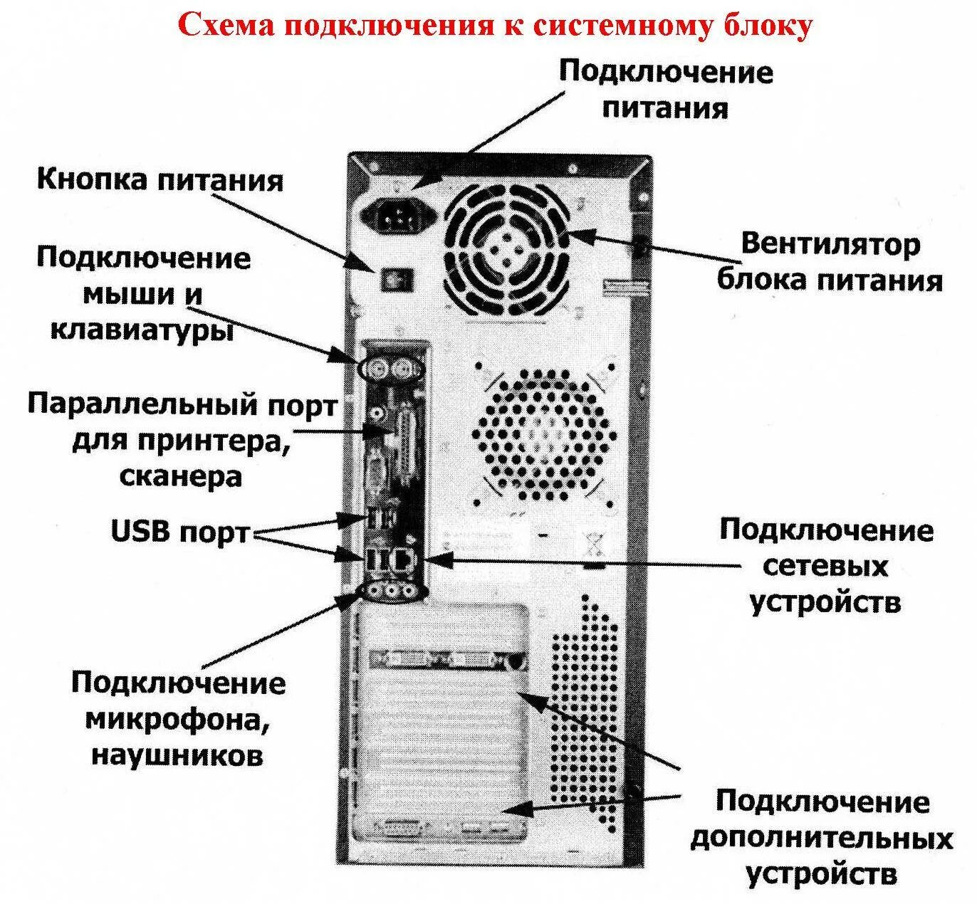 Подключение системного блока компьютера Навител р200 как подключить к компьютеру - фото