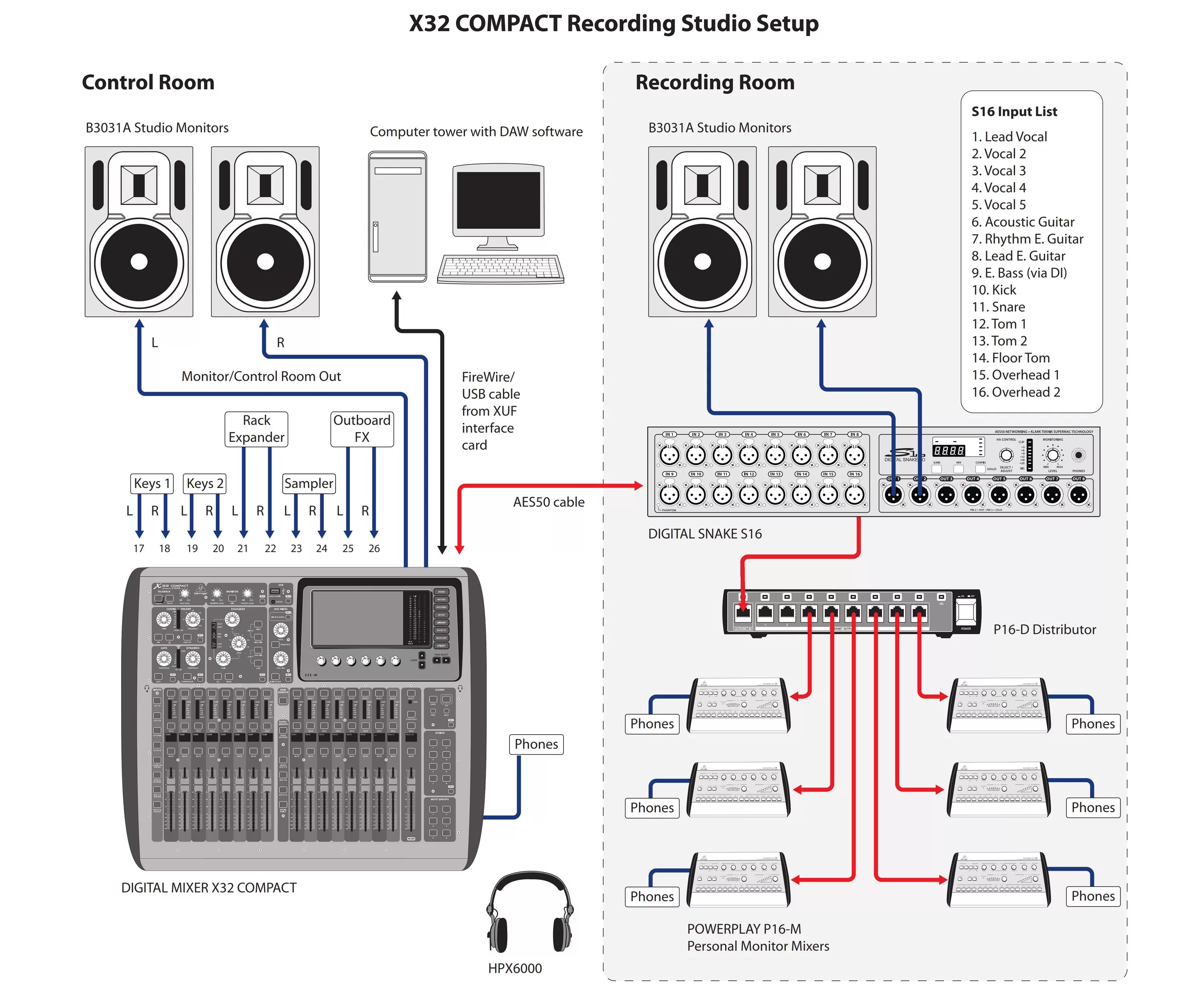 Подключение системы 2.1 Цифровой микшерный пульт BEHRINGER X32 COMPACT