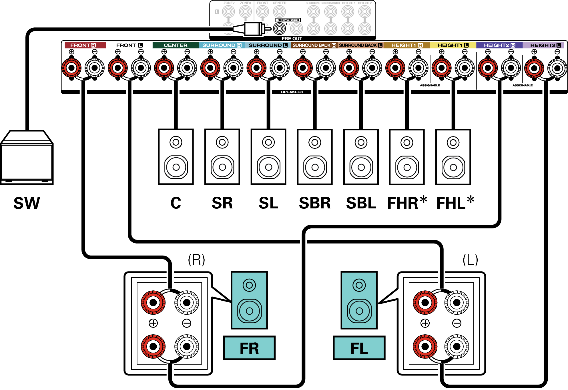 Подключение системы 2.1 Connecting 7.1-channel speakers: Bi-amp connection of front speakers AVR-X4500H