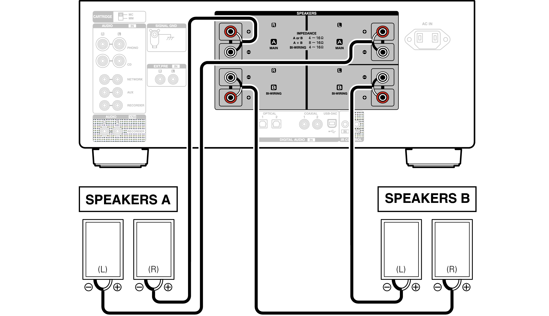 Подключение системы 360 Speaker connection PMA-2500NE