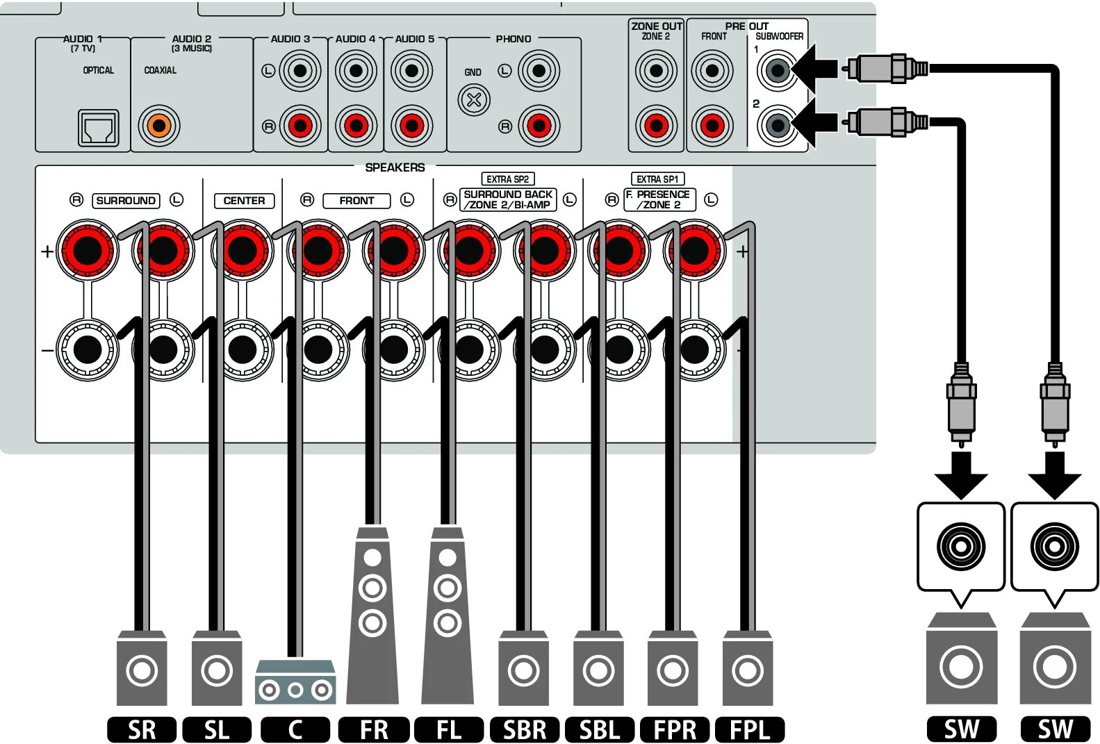 Подключение системы 360 TSR-700 Speaker systems recommended to the unit (basic setup)