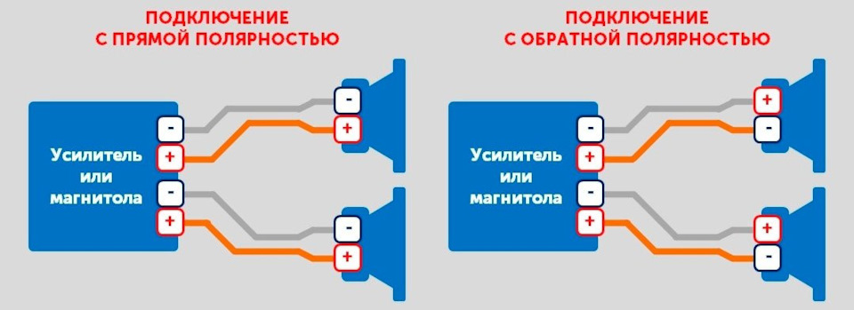 Подключение системы 360 Правильное подключение акустики. Фазы. - Mitsubishi Pajero (4G), 3 л, 2013 года 