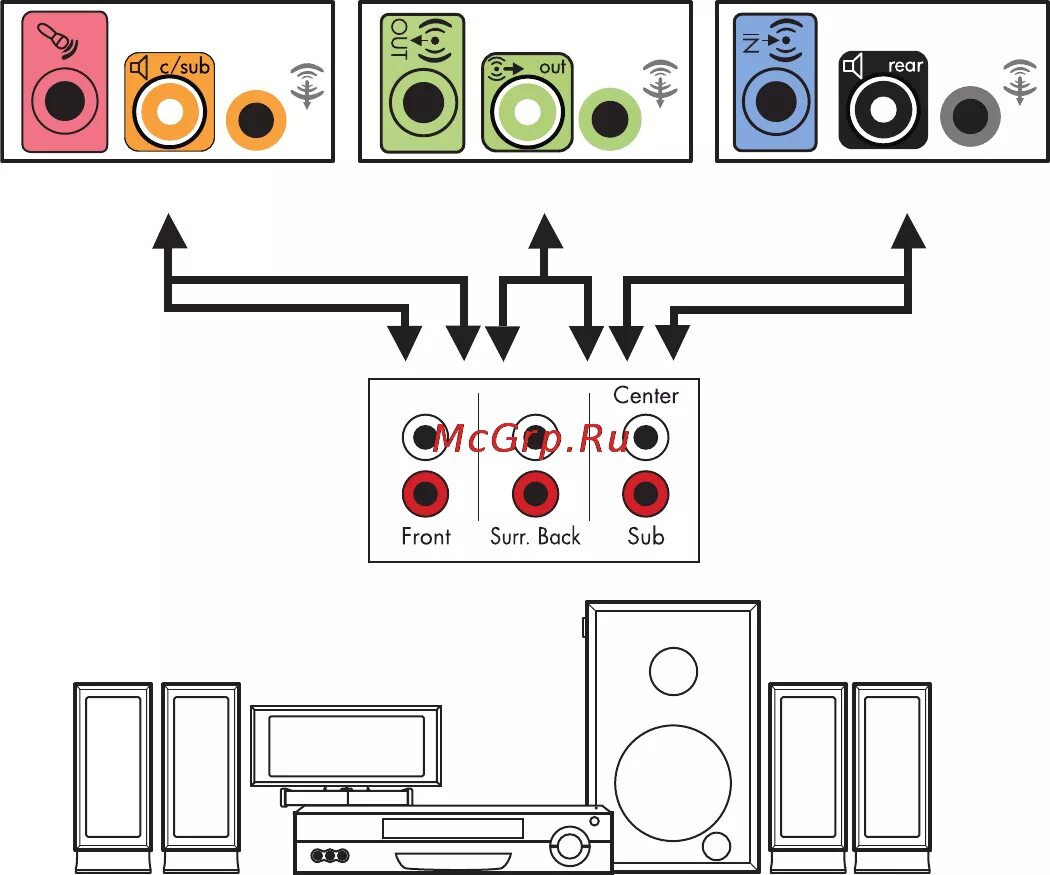 Подключение системы 5 1 Compaq 505B MT AP910 34/170 Установка домашней акустической системы 5.1