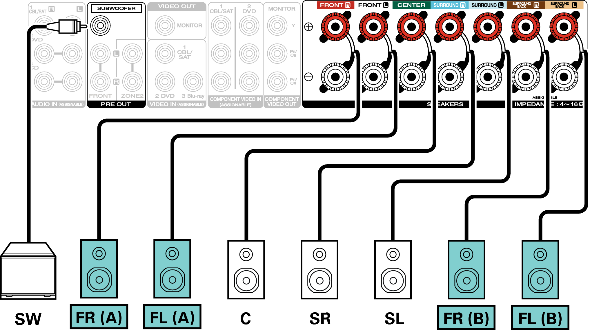 Подключение системы 5 1 Speaker configuration and "Amp Assign" settings NR1605