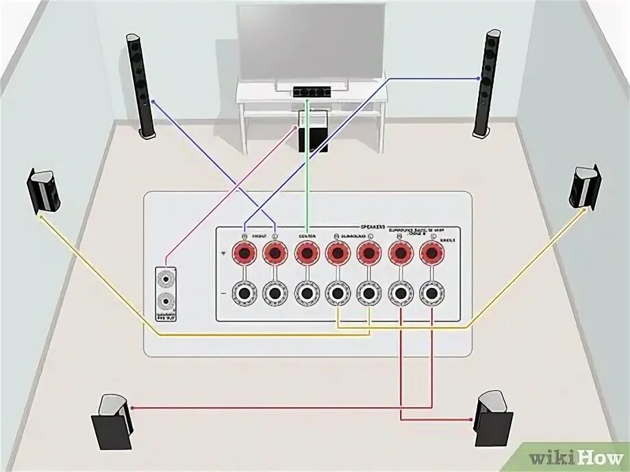 Подключение системы 5 1 5.1 Home Theater Setup Hotsell www.ulthera.ru