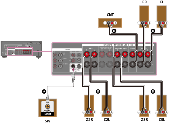 Подключение системы 5.1 Sizilien Was ist los Sei ruhig audio 3.1 entspannen Software Sagen