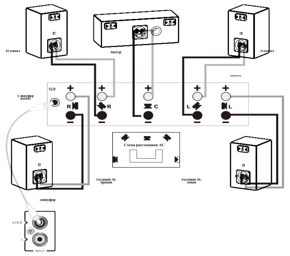 Подключение системы 5.1 WHARFEDALE DX-2 5.1 HCP SYSTEM - комплект акустики 5.1, центр, саб и 4 сателлита