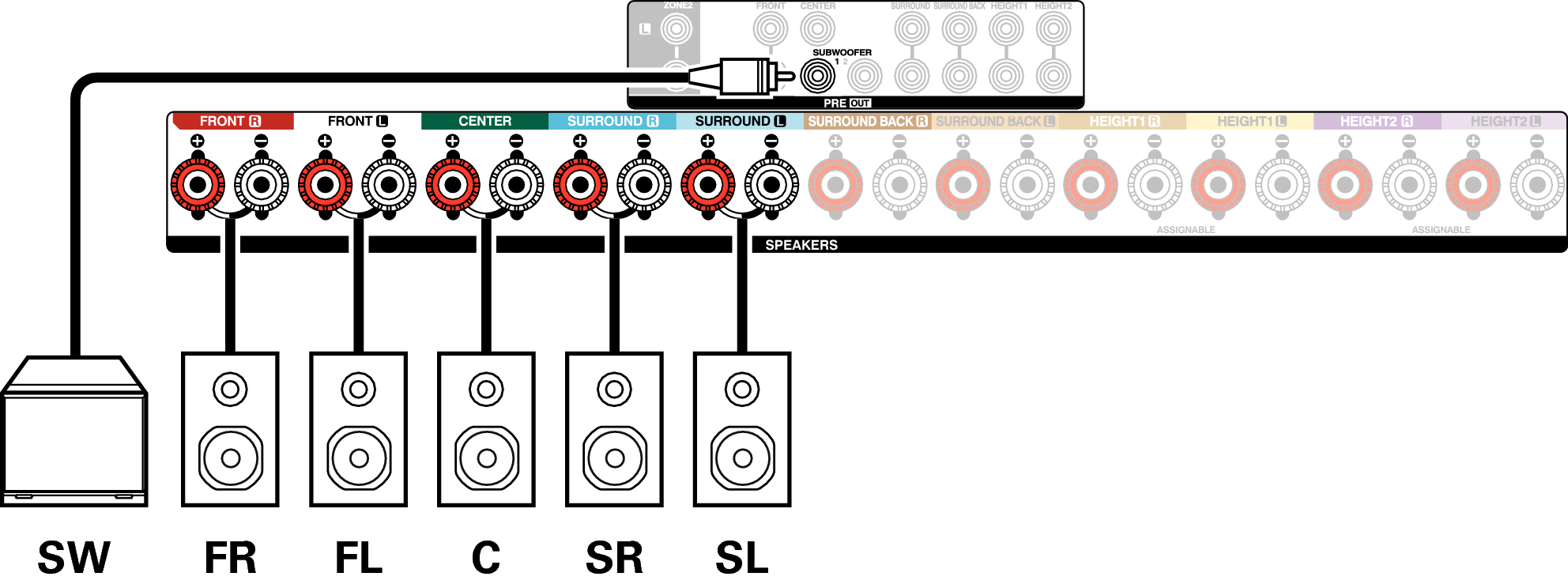 Подключение системы 5.1 Connecting 5.1-channel speakers AVC-X3700H