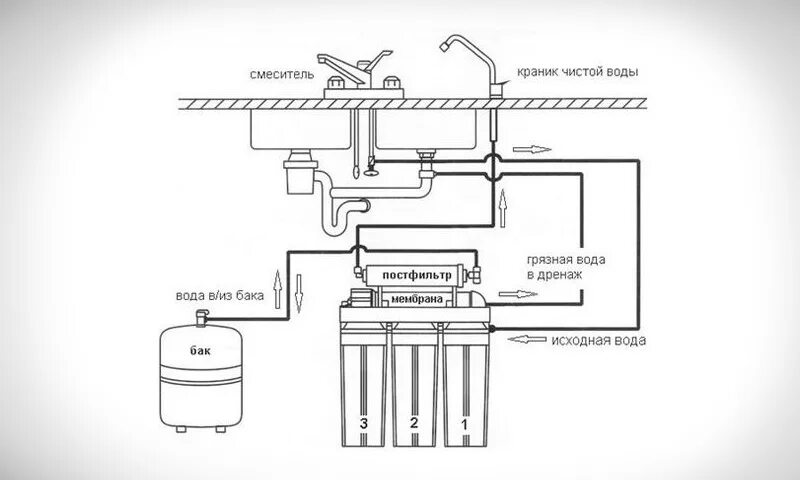 Подключение системы аквафор Установка фильтра Аквафор: как подключить к водопроводу, сменить и промыть фильт