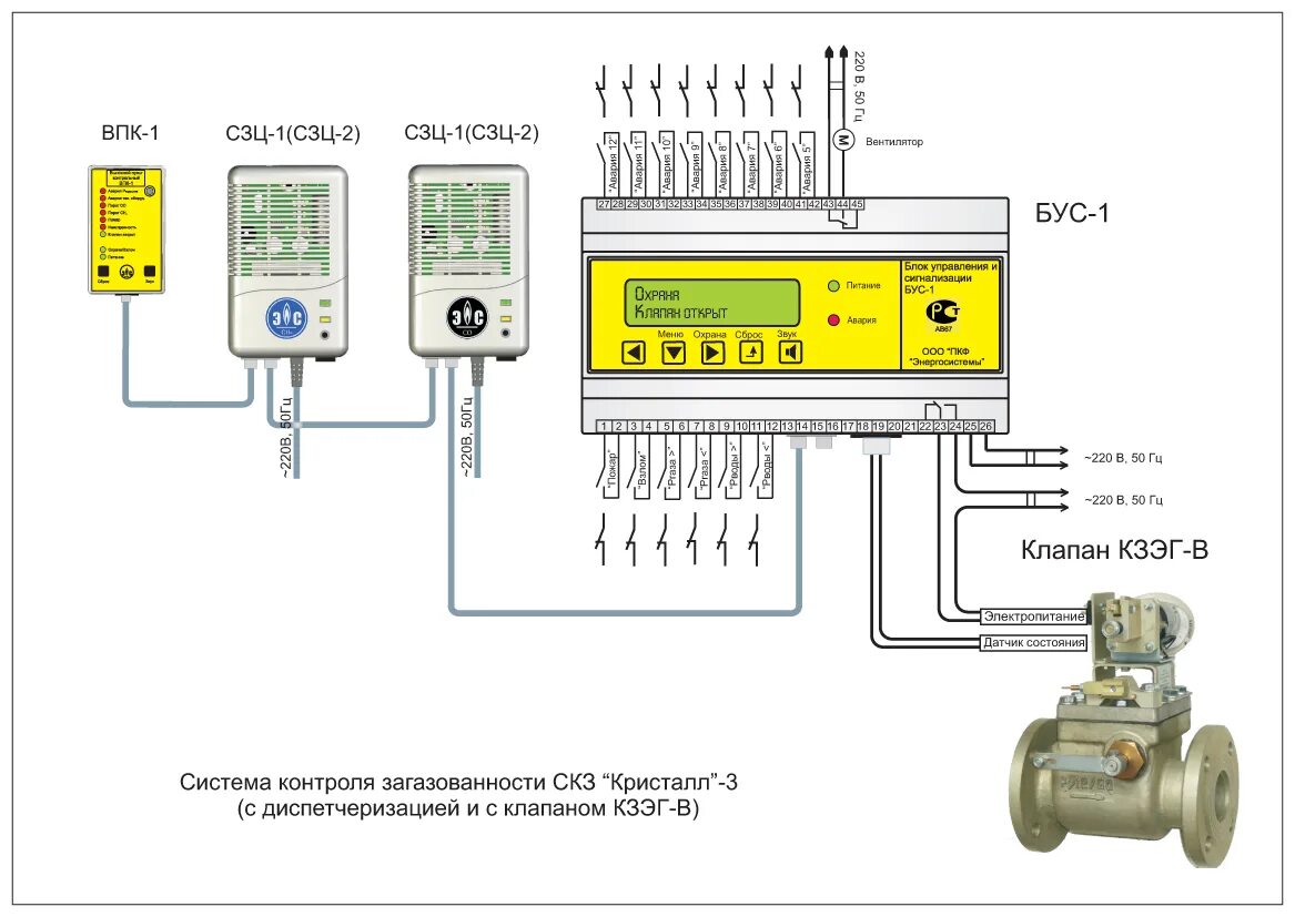 Подключение системы автономного контроля загазованности сгк б Система контроля загазованности КРИСТАЛЛ-3 Ду-100 купить в Екатеринбурге, цена