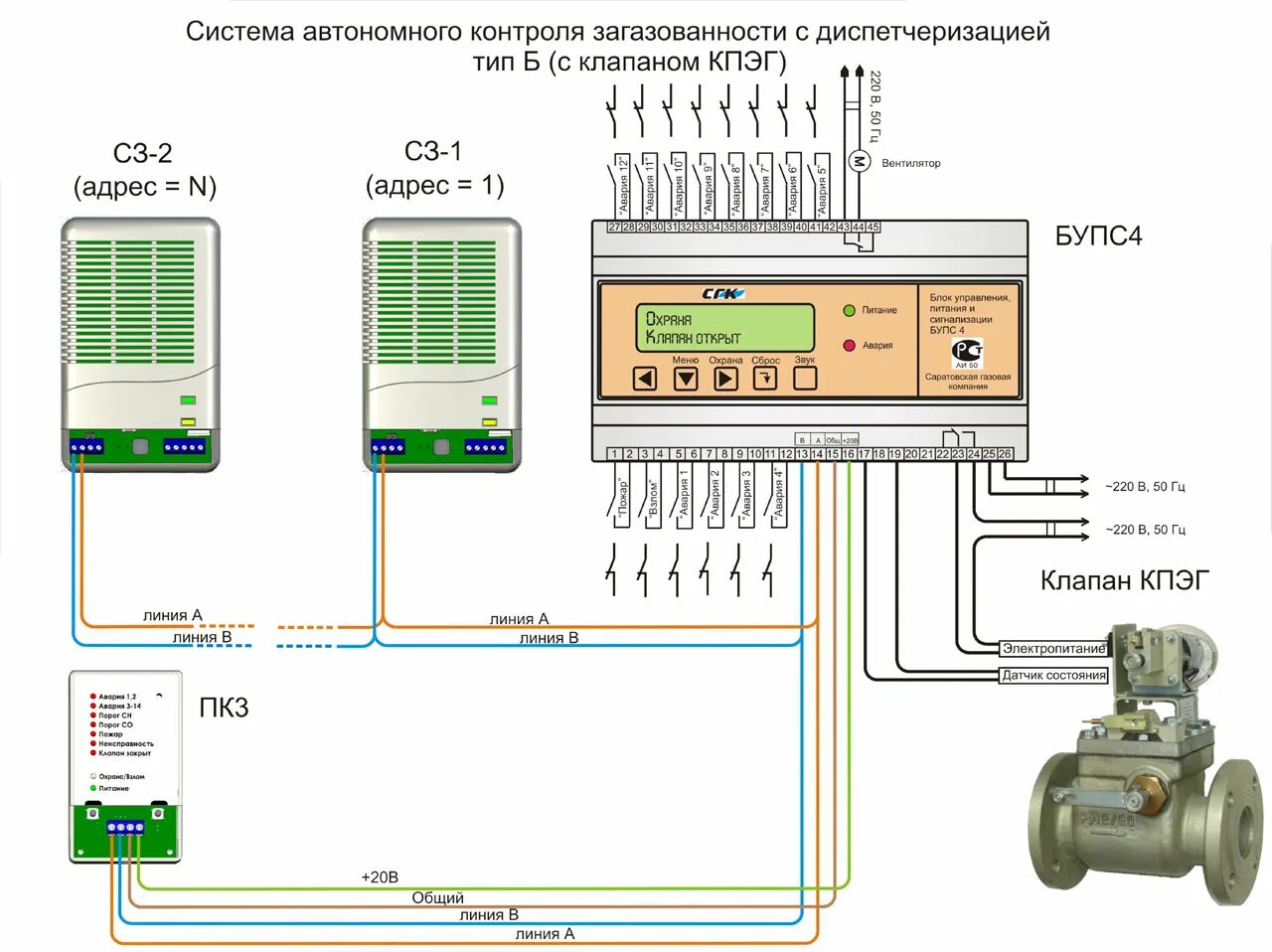 Подключение системы автономного контроля загазованности сгк б Системы автономного контроля загазованности (аналог системы автоматического конт