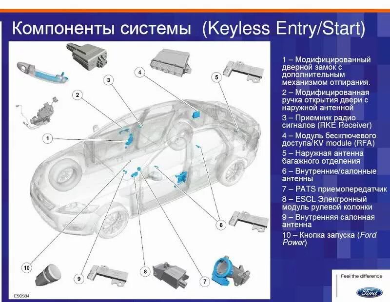 Подключение системы бесключевого доступа Тизер. Установка системы Keyless entry & start. - Ford Mondeo IV, 2,3 л, 2008 го