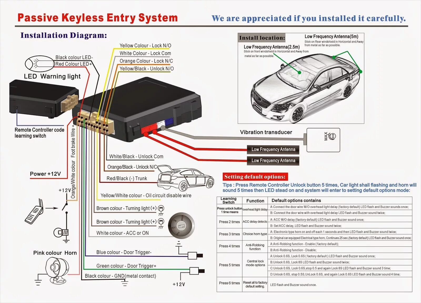 Подключение системы бесключевого доступа Car Alarm System Installation Near Me Online www.global-view.com