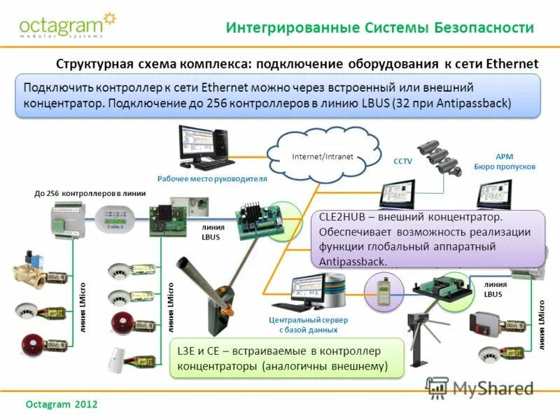 Подключение системы безопасности Интегрированная система безопасности схема