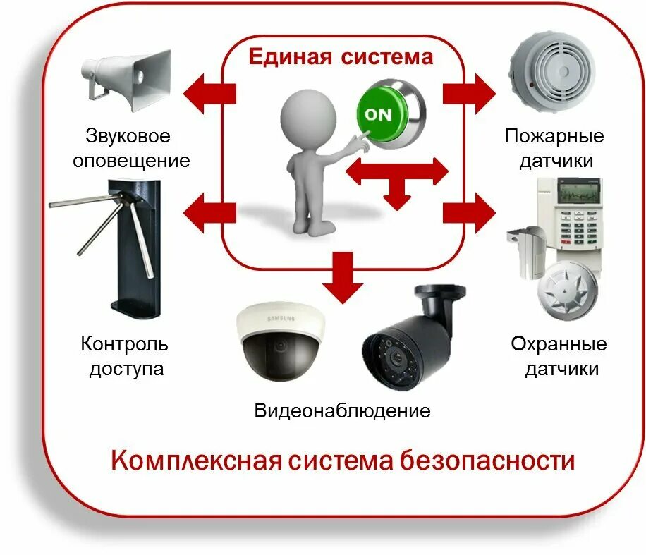 Подключение системы безопасности Pozharnoye delo, fire safety systems, Omsk, ulitsa Maslennikova, 72 - Yandex Map