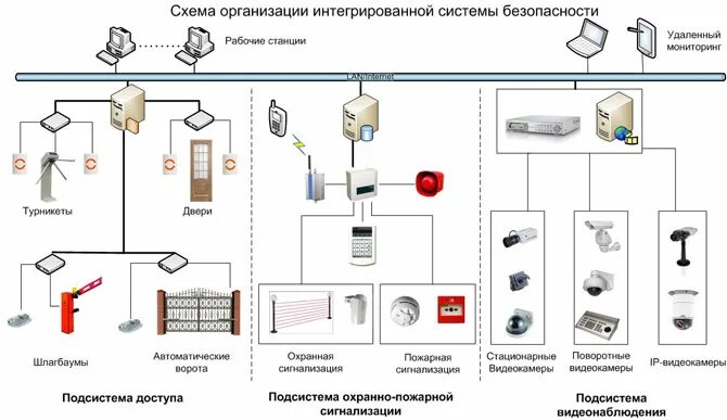 Подключение системы безопасности Бизнес-процессы на предприятии и их характеристики