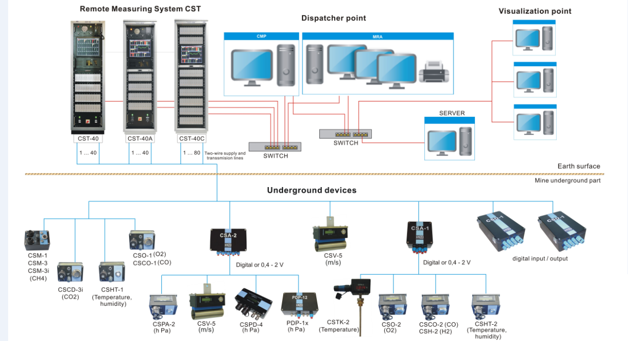 Подключение системы безопасности LOCK AND CONTROL SYSTEM OF EXEMPTION SBKW - HASO