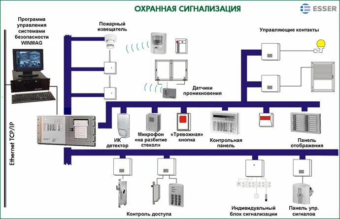 Подключение системы безопасности Установка умного дома в Таганроге: 95 монтажников "умного дома" с отзывами и цен