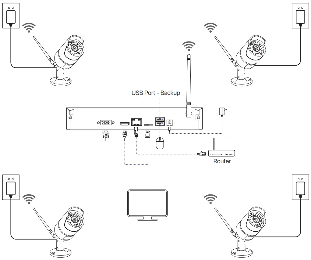 Подключение системы безопасности Loocam LN8W4B Руководство пользователя беспроводной системы безопасности