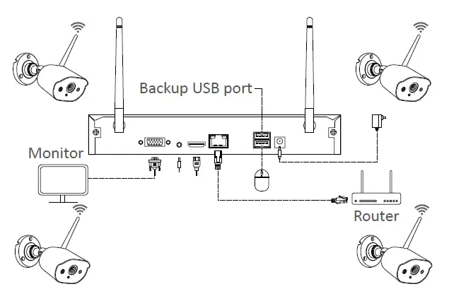 Подключение системы безопасности ANSJER W4 Wireless Security Camera System User Guide