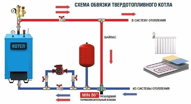 Подключение системы безопасности к системе отопления Байпас в системе отопления: использование и схемы установки