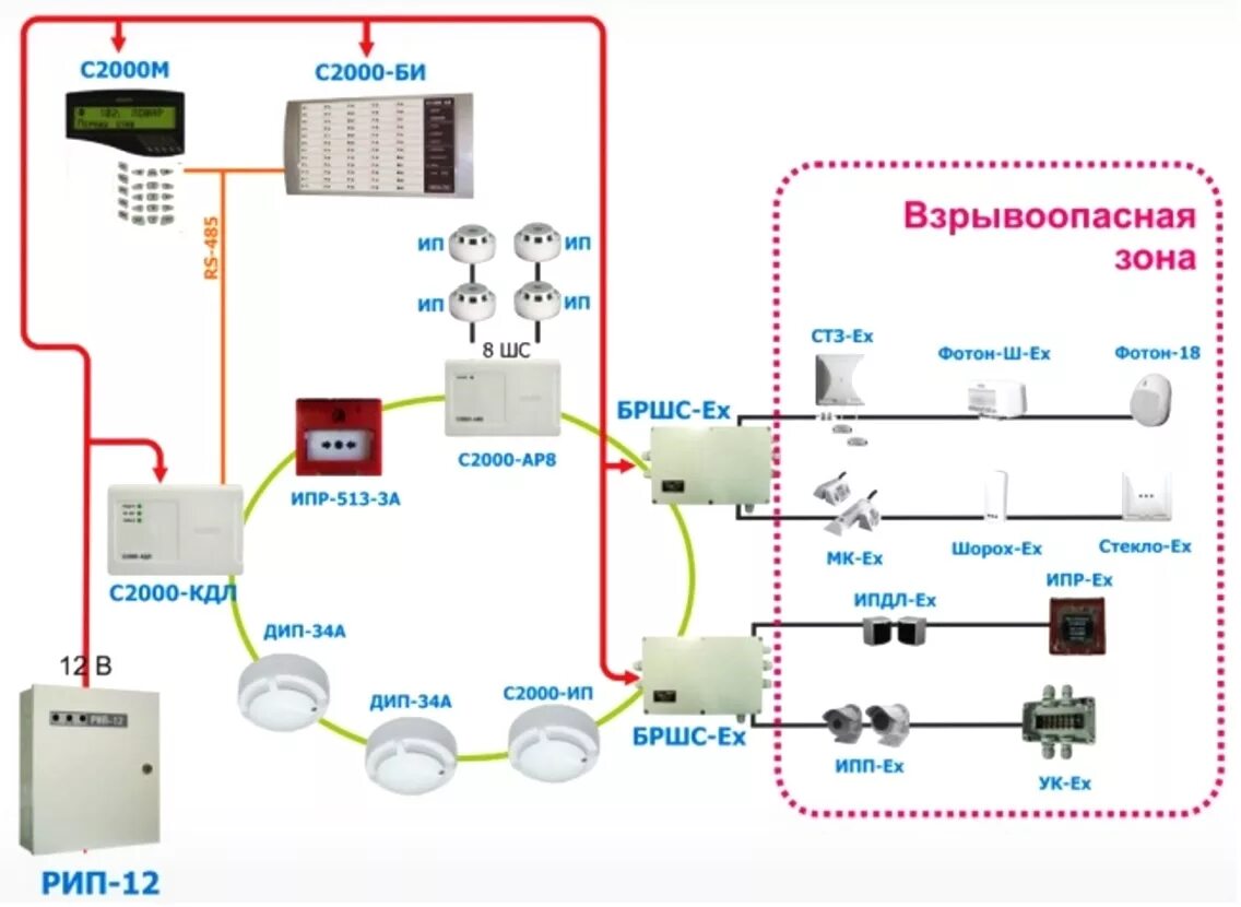 Подключение системы болид Взрывозащищенное оборудование Болид