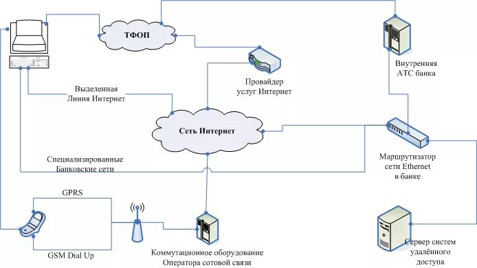 Подключение системы дбо Московский финансово-промышленный университет "Синергия"