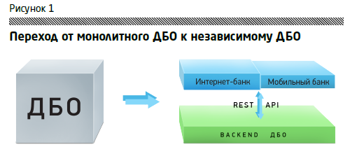 Подключение системы дбо Дбо 02 005