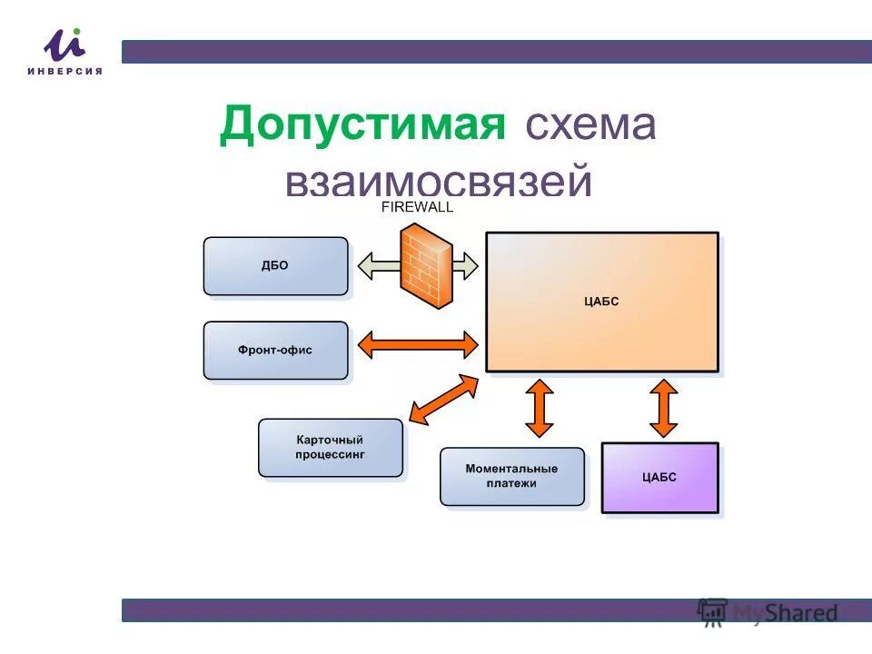 Подключение системы дбо Атакой На Автоматизированные Банковские Системы И Системы Дбо Является