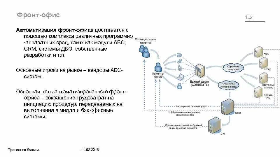 Подключение системы дбо Дбо карта