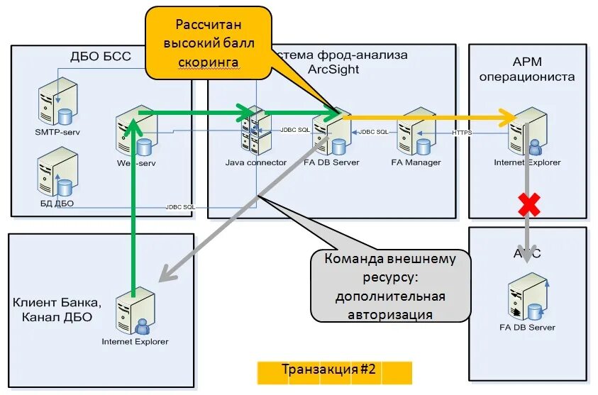 Подключение системы дбо Система противодействия мошенничеству в ДБО по-русски