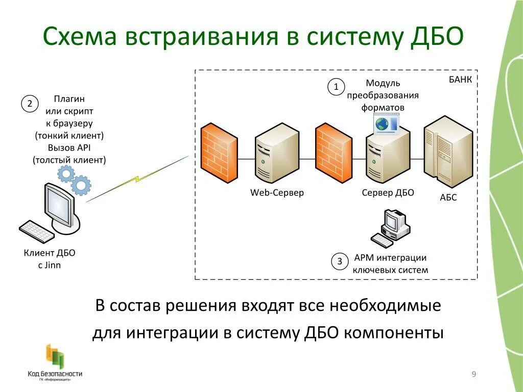 Подключение системы дбо Система интернет банкинга дбо