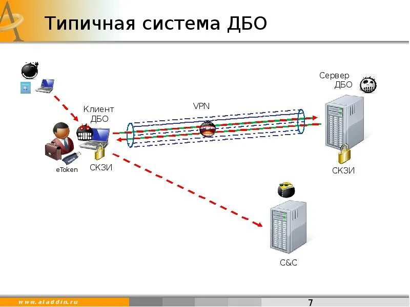 Подключение системы дбо Дбо карта