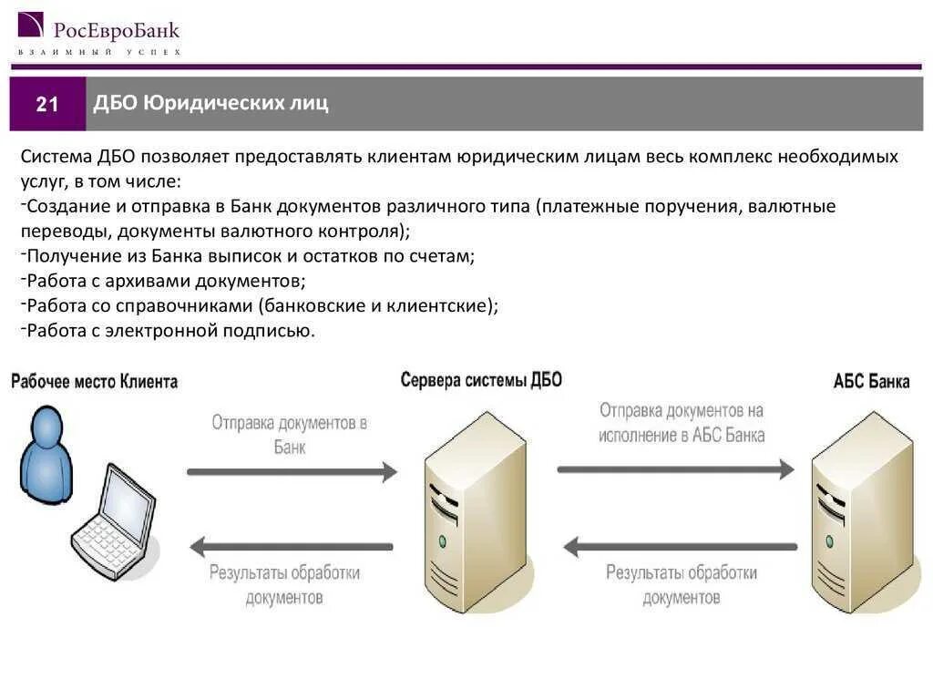 Подключение системы дбо Дистанционное предоставление банковских услуг