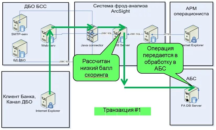 Подключение системы дбо Система противодействия мошенничеству в ДБО по-русски