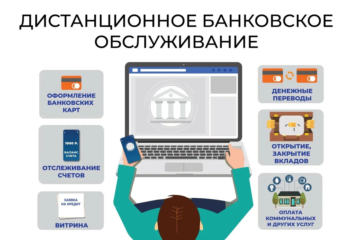 Подключение системы дбо Дистанционные банковские услуги: найдено 90 изображений