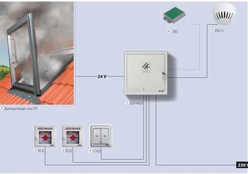 Подключение системы дымоудаления Виды и характеристики окон для крыши Fakro
