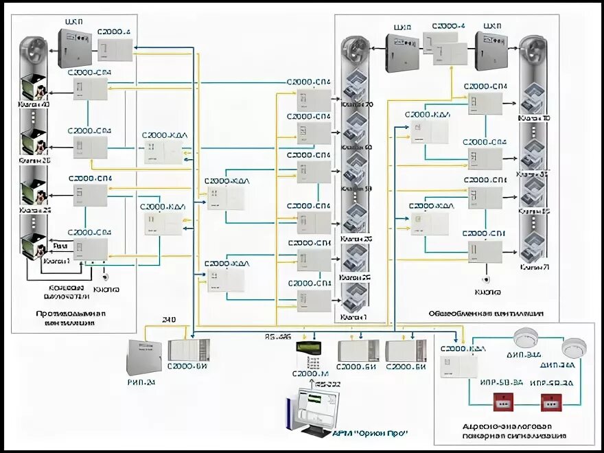 Подключение системы дымоудаления Сигнализации охранные и пожарные ВеерВент