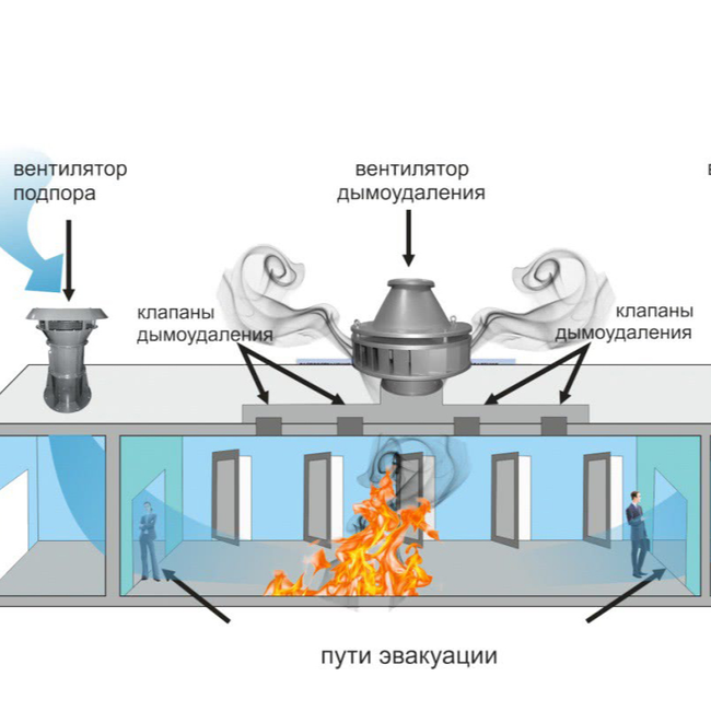 Подключение системы дымоудаления Спец-М, fire safety systems, Saint Petersburg, Polyustrovskiy Avenue, 72И - Yand