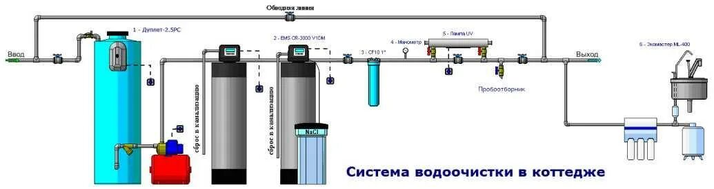 Подключение системы фильтрации воды skhema-vodoochistki-5.jpg - Members Albums Category - Строительный форум Baurum.