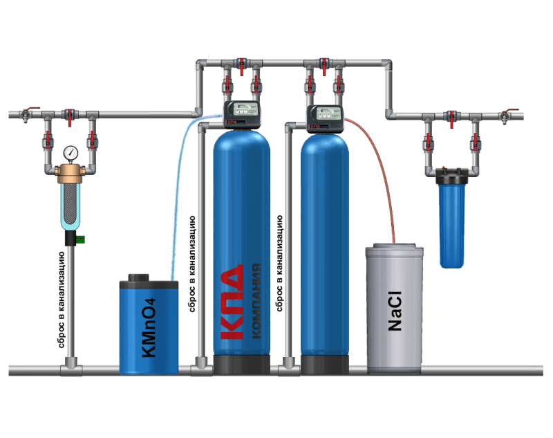 Подключение системы фильтрации воды Контроль водоподготовки