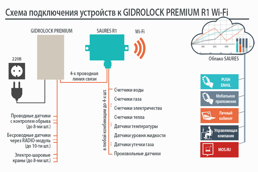 Подключение системы гидролок Подсоедини радио