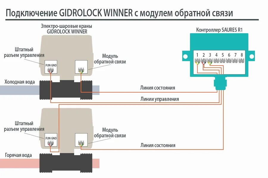 Подключение системы гидролок Оснащение обратной связи для электро-шарового крана