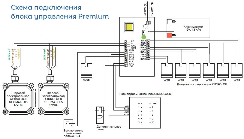 Подключение системы гидролок Подключение Гидролок