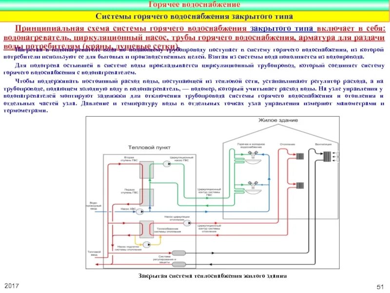 Подключение системы горячего водоснабжения Виды схем гвс