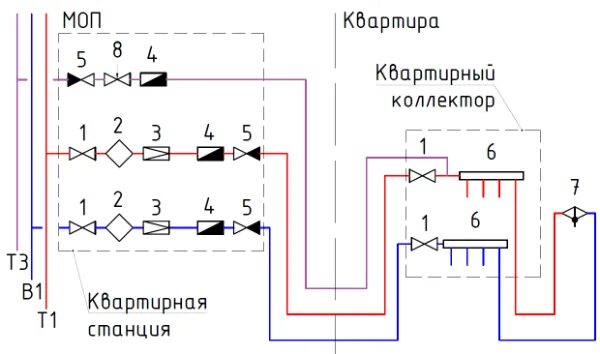 Подключение системы горячего водоснабжения VALTEC Рециркуляция ГВС при использовании квартирных водомерных станций