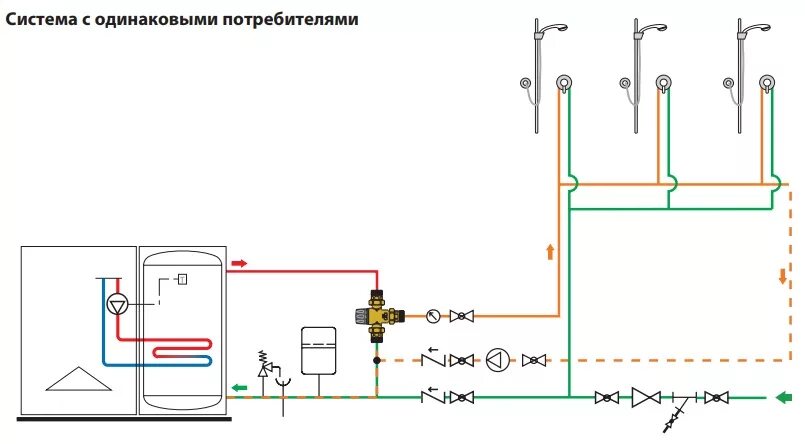 Подключение системы горячего водоснабжения Трехходовой термостатический клапан для бойлера косвенного нагрева