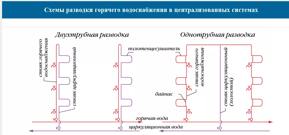 Подключение системы горячего водоснабжения Почему холодный полотенцесушитель HeatProf.ru