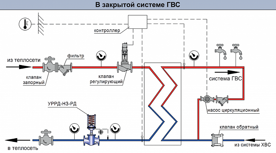 Бойлер гвс фото - DelaDom.ru